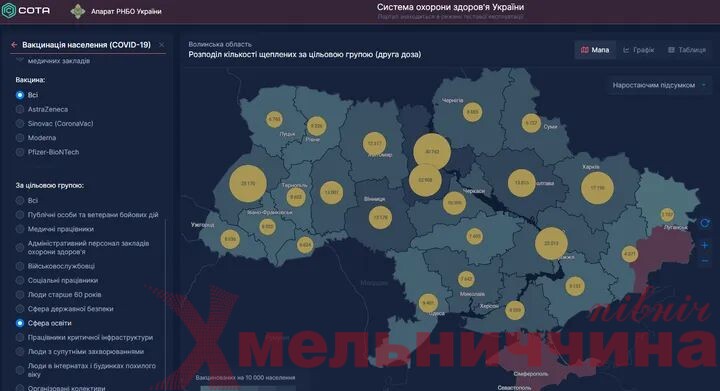 В Україні погіршення епідситуації. У зоні ризику – Хмельниччина