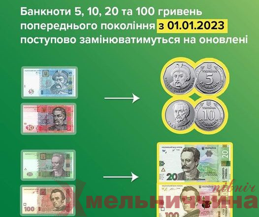 Нацбанк розпочне замінювати банкноти 5, 10, 20,100 гривень старого зразка на нові