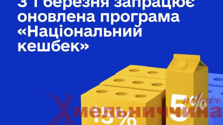 Диференційований кешбек: держава оновлює програму підтримки українських товарів