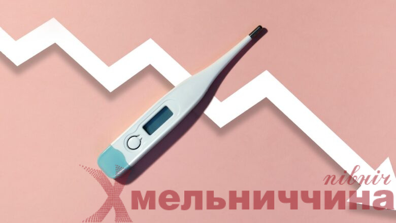 Сезонний підйом завершується: на Хмельниччині меншає хворих на ГРВІ