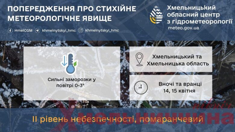 На Хмельниччині очікуються сильні заморозки: оголошено ІІ рівень небезпечності